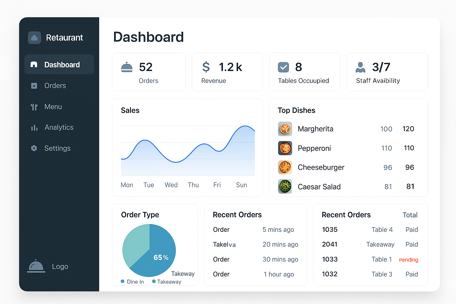 Shvya Restaurant ERP